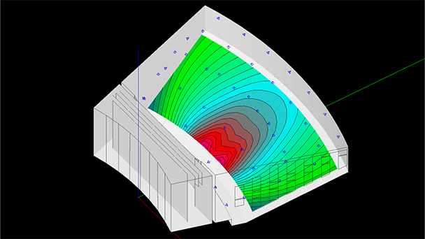 Predictive Modeling